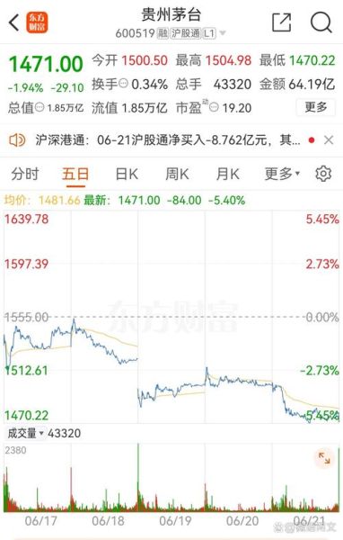 中国茅台股票值得长期持有吗_茅台股价未来走势预测-第3张图片-俊逸知识馆 中国茅台股票值得长期持有吗_茅台股价未来走势预测-第3张图片-俊逸知识馆