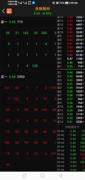 兆驰股份股票股吧_兆驰股份值得长期持有吗-第2张图片-俊逸知识馆