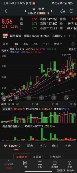 省广集团股票行情分析_省广集团未来走势预测-第3张图片-俊逸知识馆