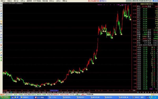 创业黑马股票怎么样_还能买吗-第1张图片-俊逸知识馆