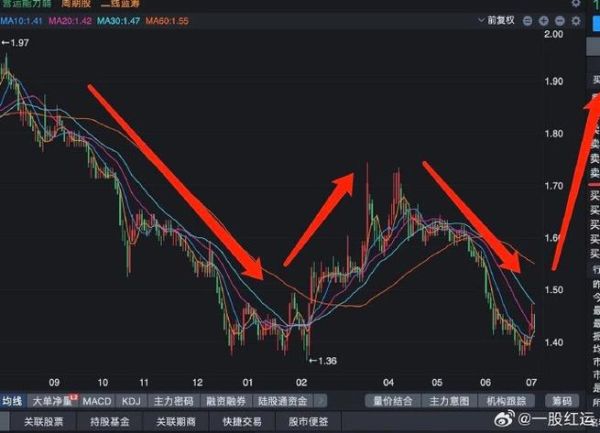 包钢股份股票值得长期持有吗_包钢股份未来走势分析-第2张图片-俊逸知识馆