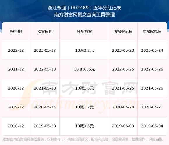 浙江永强股票股吧_还能买吗-第1张图片-俊逸知识馆