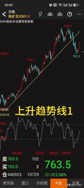 股票画线工具软件哪个好用_新手怎么画趋势线-第1张图片-俊逸知识馆