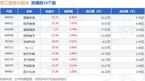 国睿科技股票怎么样_国睿科技值得长期持有吗-第3张图片-俊逸知识馆