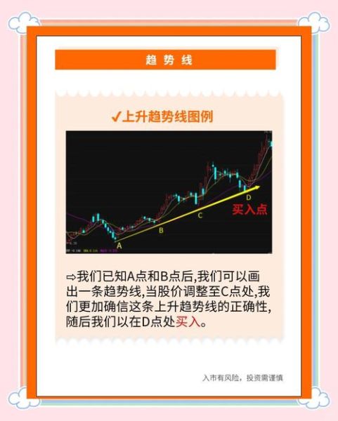 股票画线工具软件哪个好用_新手怎么画趋势线-第2张图片-俊逸知识馆