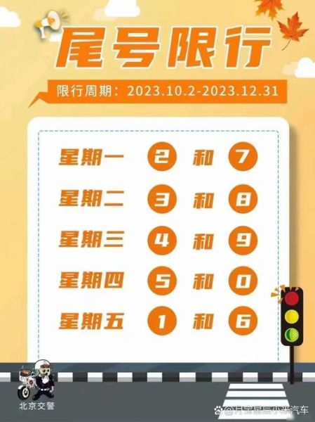 北京限行尾号查询_限行尾号北京今天限几号-第2张图片-俊逸知识馆