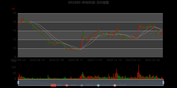 中材节能股票值得长期持有吗_中材节能股票未来走势分析-第2张图片-俊逸知识馆