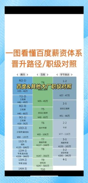 百度公司待遇怎么样_百度员工薪资福利-第1张图片-俊逸知识馆