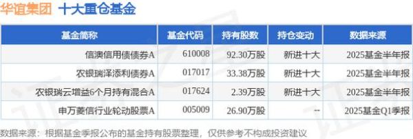 华谊集团股票股吧_还能买吗-第3张图片-俊逸知识馆