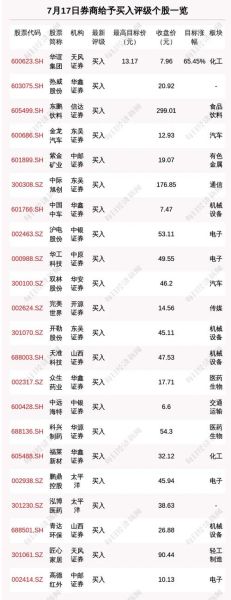 华谊集团股票股吧_还能买吗-第2张图片-俊逸知识馆