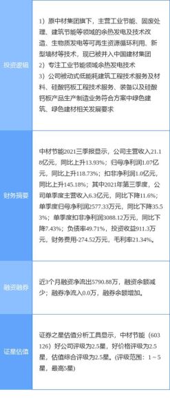 中材节能股票值得长期持有吗_中材节能股票未来走势分析-第3张图片-俊逸知识馆