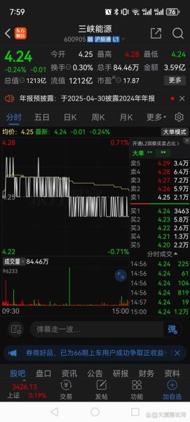 三峡水电股票值得长期持有吗_三峡水电股票分红怎么样-第3张图片-俊逸知识馆 三峡水电股票值得长期持有吗_三峡水电股票分红怎么样-第3张图片-俊逸知识馆