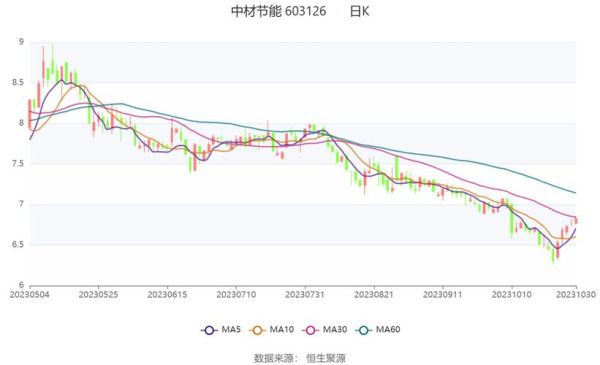 中材节能股票值得长期持有吗_中材节能股票未来走势分析-第1张图片-俊逸知识馆