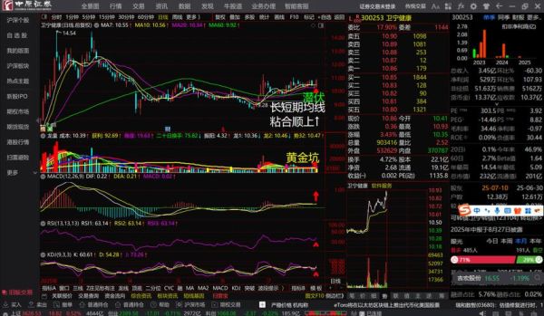 卫宁健康股票怎么样_卫宁健康股票值得长期持有吗-第1张图片-俊逸知识馆