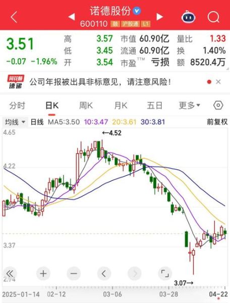 诺德股份股票怎么样_诺德股份值得长期持有吗-第2张图片-俊逸知识馆