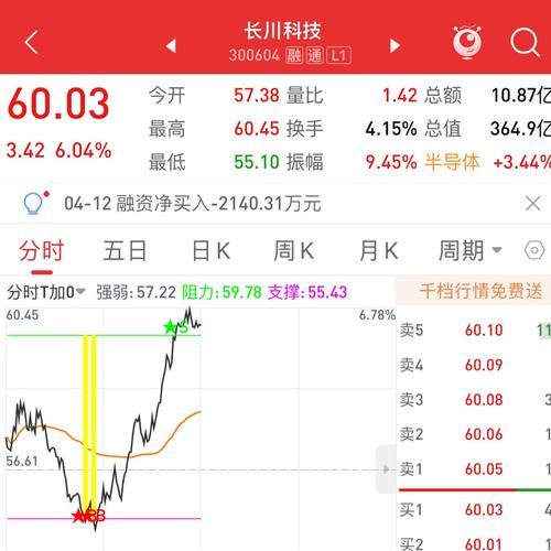 长川科技股票股吧_还能买吗-第1张图片-俊逸知识馆