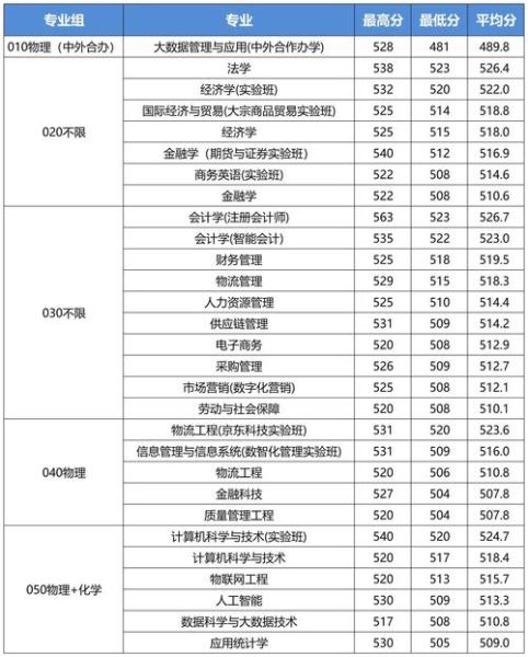 北京物资学院怎么样_北京物资学院录取分数线-第1张图片-俊逸知识馆