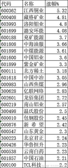 沪深300指数怎么买_沪深300成分股有哪些-第2张图片-俊逸知识馆