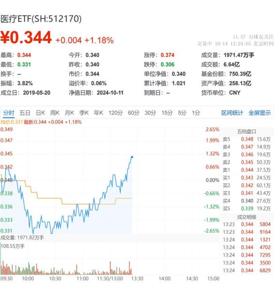 卫宁健康股票怎么样_卫宁健康股票值得长期持有吗-第2张图片-俊逸知识馆