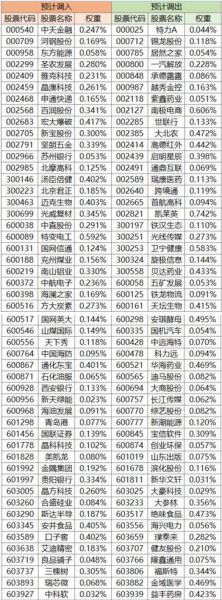 沪深300指数怎么买_沪深300成分股有哪些-第1张图片-俊逸知识馆