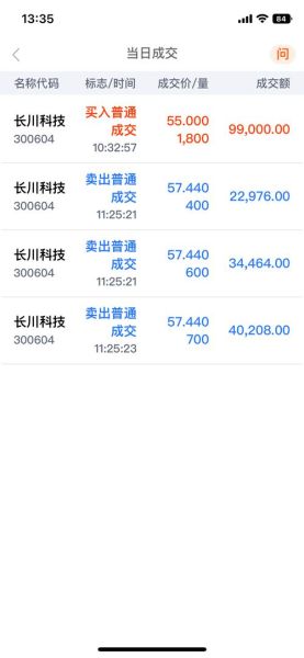 长川科技股票股吧_还能买吗-第2张图片-俊逸知识馆