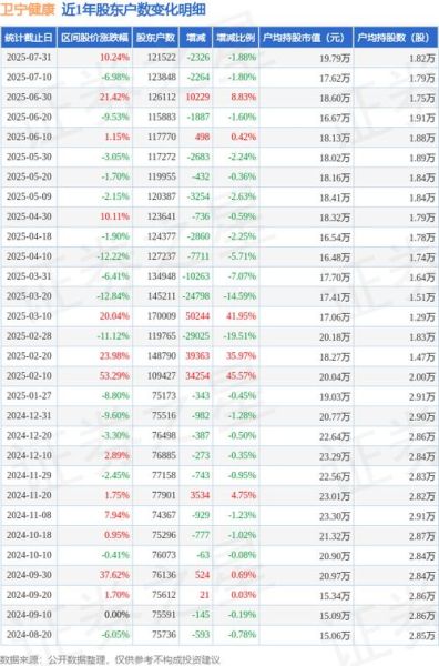 卫宁健康股票怎么样_卫宁健康股票值得长期持有吗-第3张图片-俊逸知识馆