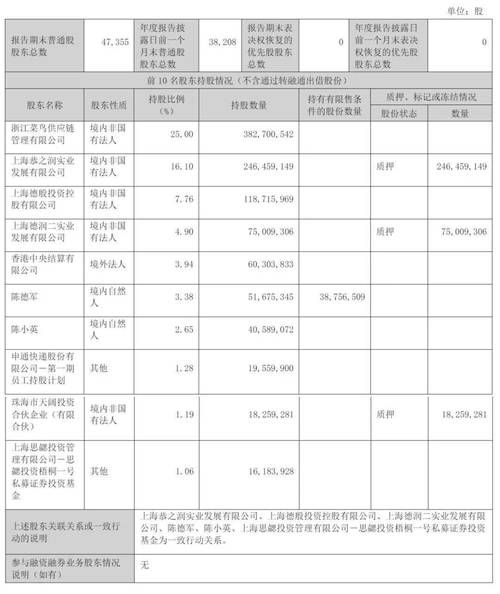 申通快递股票值得买吗_申通股票未来走势分析-第3张图片-俊逸知识馆