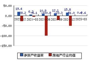 津滨发展股票还能买吗_津滨发展股价走势分析-第1张图片-俊逸知识馆