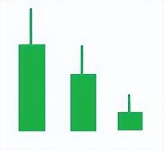 股票绿色是涨还是跌_国内与国际差异解析-第1张图片-俊逸知识馆