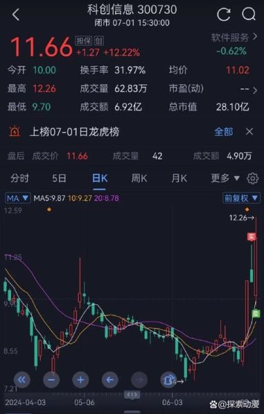 起步股份股票怎么样_还能买吗-第3张图片-俊逸知识馆