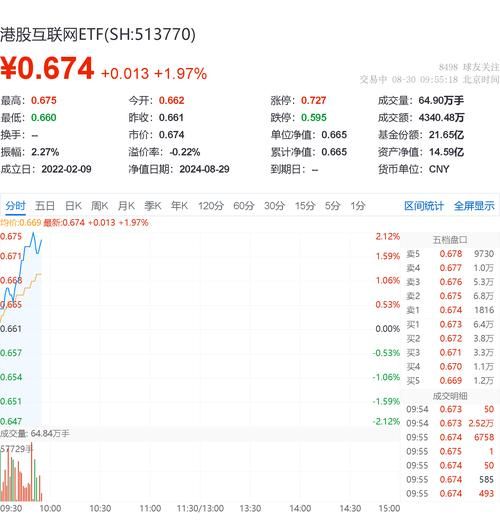 香港股票怎么查询_港股实时行情哪里看-第2张图片-俊逸知识馆