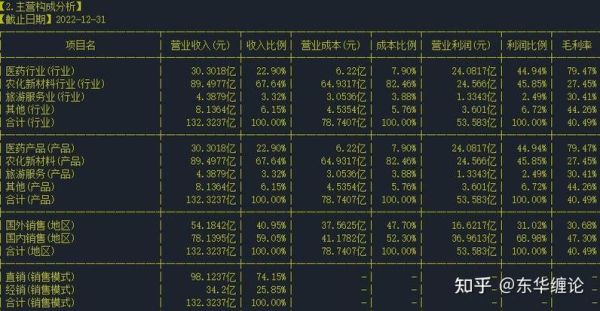 华邦健康股票值得长期持有吗_华邦健康股票未来走势如何-第1张图片-俊逸知识馆 华邦健康股票值得长期持有吗_华邦健康股票未来走势如何-第1张图片-俊逸知识馆