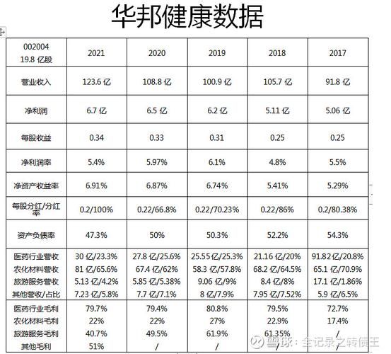 华邦健康股票值得长期持有吗_华邦健康股票未来走势如何-第2张图片-俊逸知识馆 华邦健康股票值得长期持有吗_华邦健康股票未来走势如何-第2张图片-俊逸知识馆