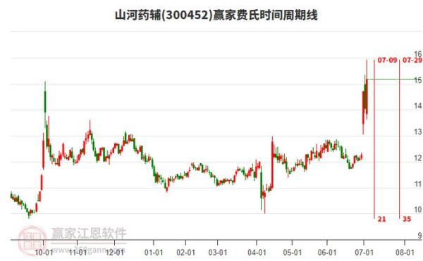 山河药辅股票怎么样_山河药辅股票值得买吗-第1张图片-俊逸知识馆