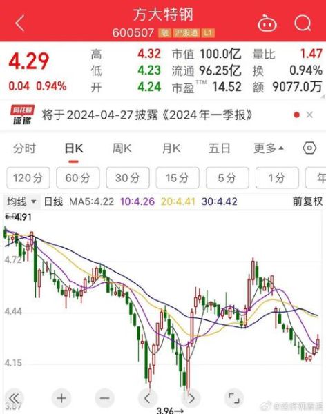方大特钢股票值得长期持有吗_方大特钢股票分红率怎么样-第3张图片-俊逸知识馆