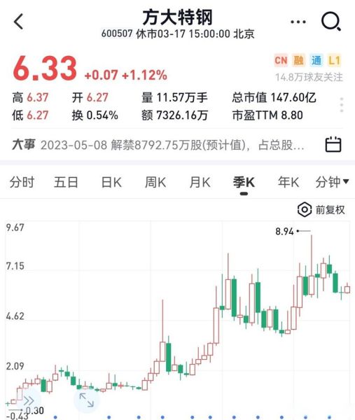方大特钢股票值得长期持有吗_方大特钢股票分红率怎么样-第2张图片-俊逸知识馆