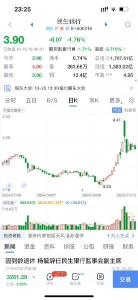 600016股票今日走势_民生银行未来还会涨吗-第2张图片-俊逸知识馆