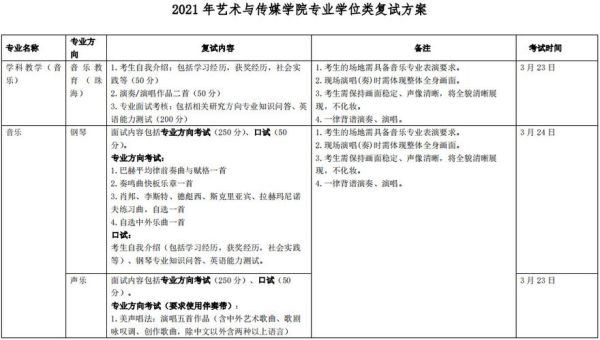 北京师范大学艺术与传媒学院怎么样_专业设置与就业前景-第1张图片-俊逸知识馆