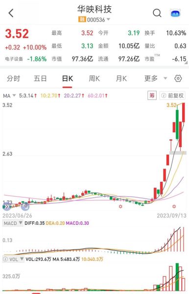 华映科技股票怎么样_华映科技未来走势分析-第1张图片-俊逸知识馆