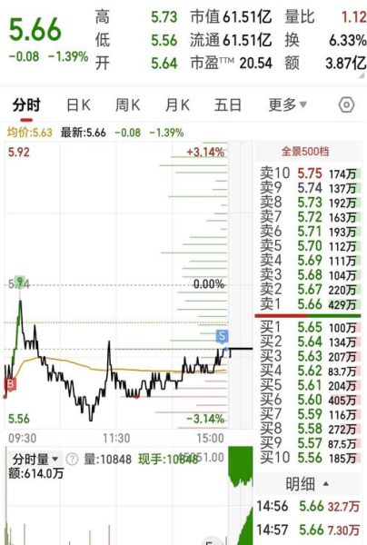 600495股票行情分析_今日买入时机到了吗-第2张图片-俊逸知识馆