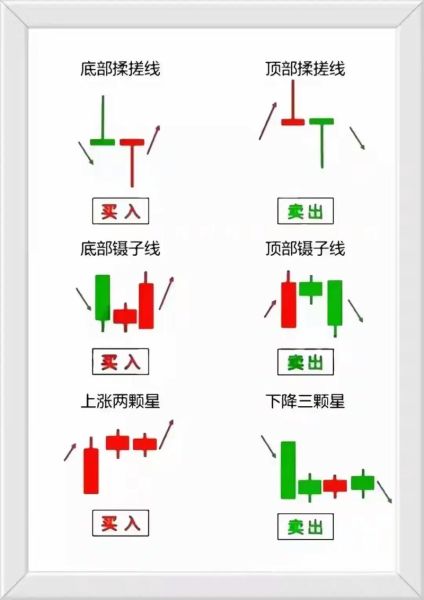新手怎么炒股票_炒股入门步骤-第2张图片-俊逸知识馆 新手怎么炒股票_炒股入门步骤-第2张图片-俊逸知识馆