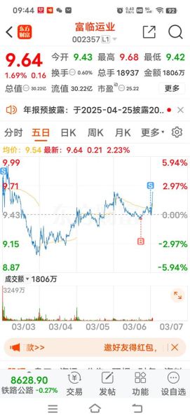 002357今日股价走势_富临运业股票还能买吗-第3张图片-俊逸知识馆