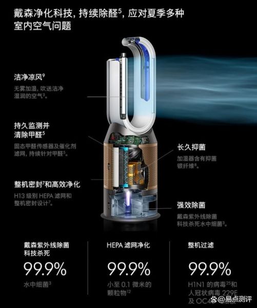 戴森净化器怎么样_戴森净化器除甲醛效果好吗-第3张图片-俊逸知识馆