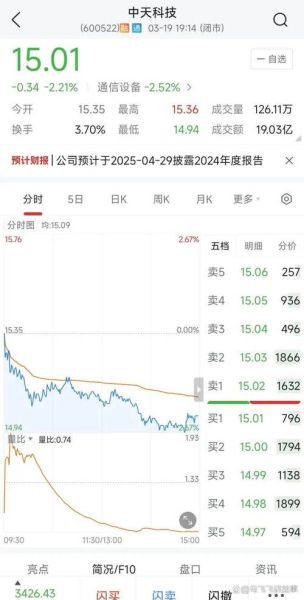 600522股票怎么样_中天科技未来前景-第1张图片-俊逸知识馆