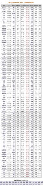 南昌到北京高铁票价_南昌到北京飞机票价格-第1张图片-俊逸知识馆