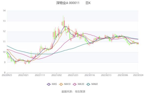 000011深物业股票值得买吗_深物业A未来走势如何-第1张图片-俊逸知识馆