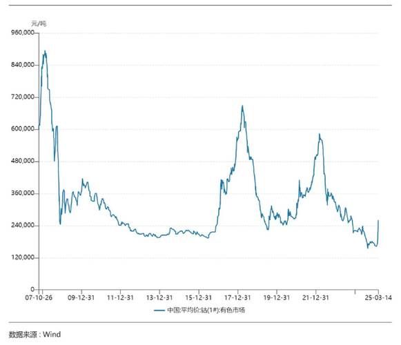华友钴业股票走势分析_华友钴业值得投资吗-第1张图片-俊逸知识馆