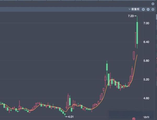 上海微电子股票怎么样_值得长期持有吗-第3张图片-俊逸知识馆