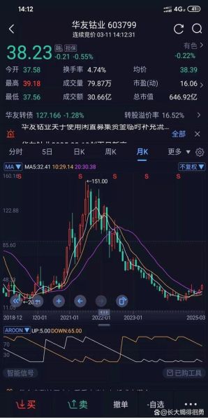 华友钴业股票走势分析_华友钴业值得投资吗-第2张图片-俊逸知识馆