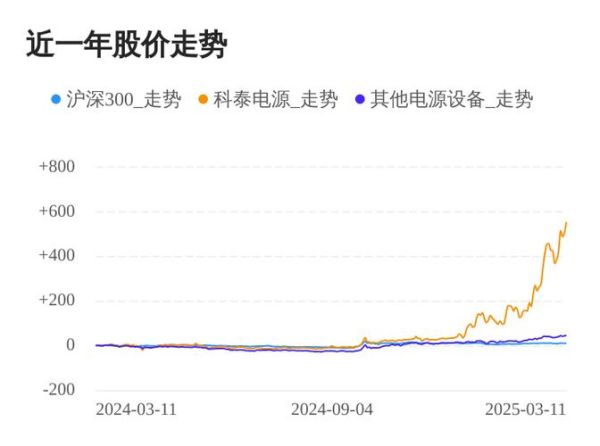 科泰电源股票值得买吗_科泰电源股票走势分析-第2张图片-俊逸知识馆